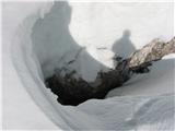 Smrtonosno brezno